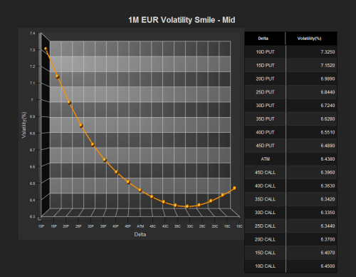 Using Implied Volatility As An Indicator In Forex Article Contest - 