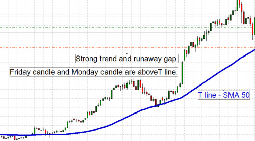 Gap forex definition