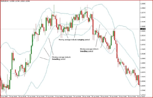 Options trading skew