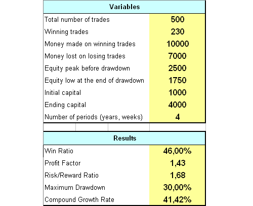 Forex investment calculator
