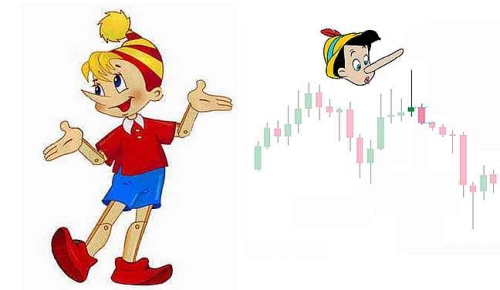 Dukascopy binary options strategy