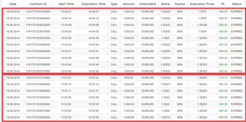 Binary options brokers definition
