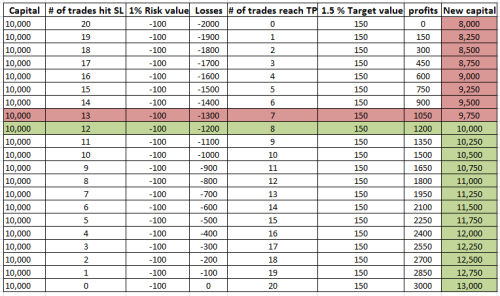 1 1 5 Risk Management Strategy Article Contest Dukascopy Community - 