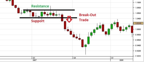 Bill lipschutz forex trading strategy