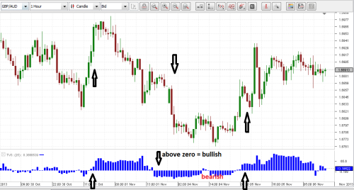 Dukascopy forex strategy contest