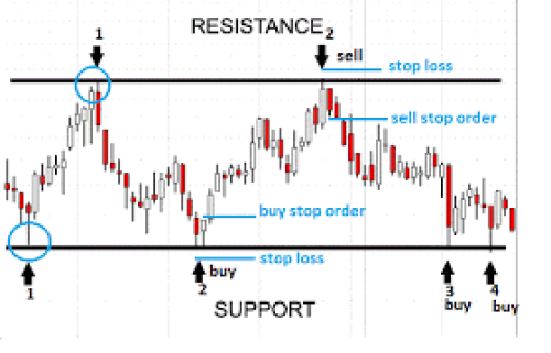 Dukascopy trading strategies
