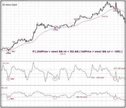 Forex trading income tax singapore
