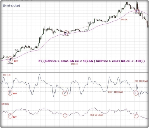 forex trading singapore tax