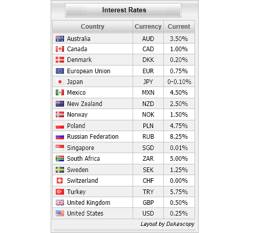 Forex carry trade example