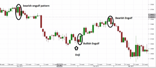 Naked forex trading