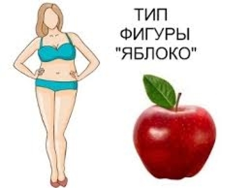 Как Быстро Похудеть Фигуре Яблоко.