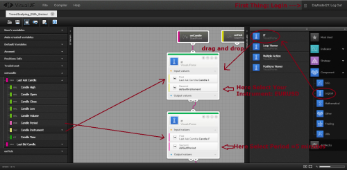 Dukascopy visual jforex tutorial