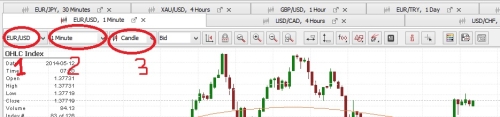 Jforex submit order