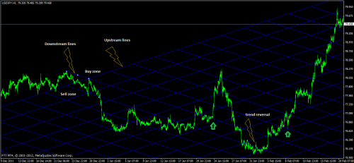 Tokyo grid forex ea