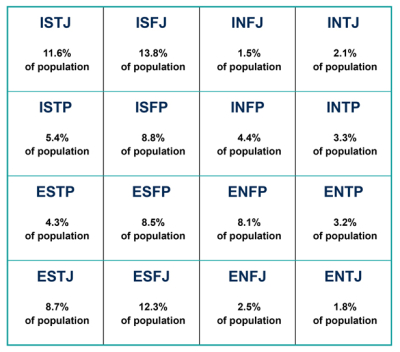 Driver am i able analytical expressive