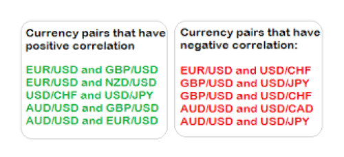 Correlations Imperfect Relationships Between Currencies And - 