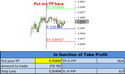 Dukascopy Forex Calculator - 