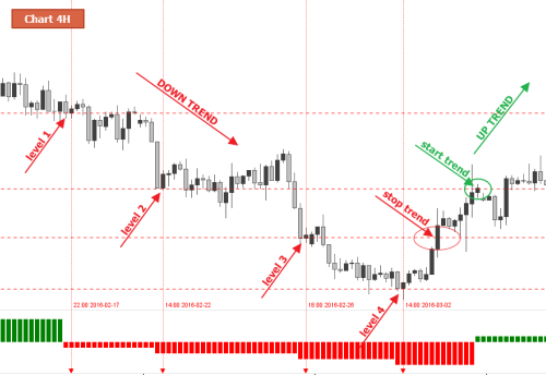 Jforex indicators