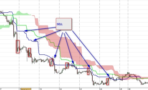 Dukascopy trading signals