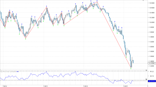 Eur Hkd Chart