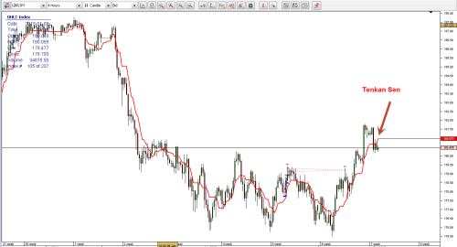 Best Settings For Ichimoku 5 Min Chart