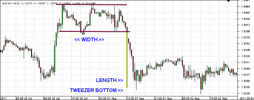Gbp/usd forex tips