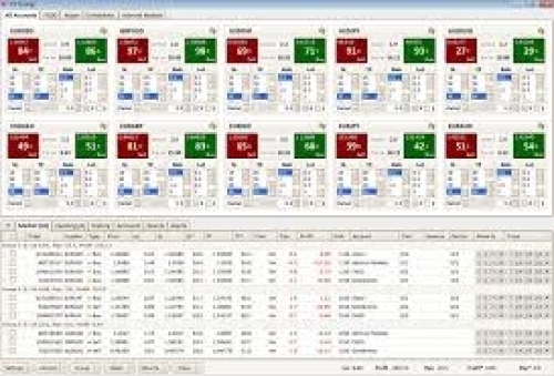 Forex copier software