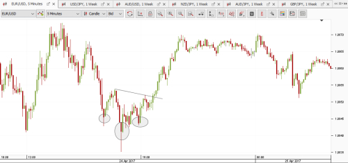 Binary Charts Online