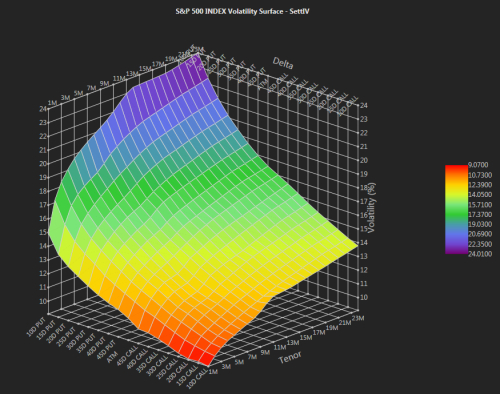 Volatility information trading in the option market