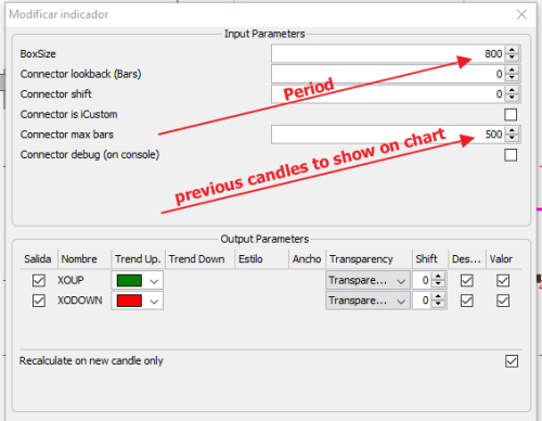 Jforex indicators