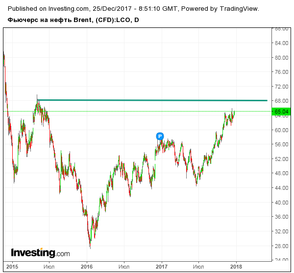 Handelsstrategien Test Moving Avergae Rsi Forextrading - 