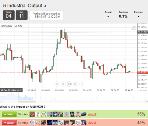 options trading strategies