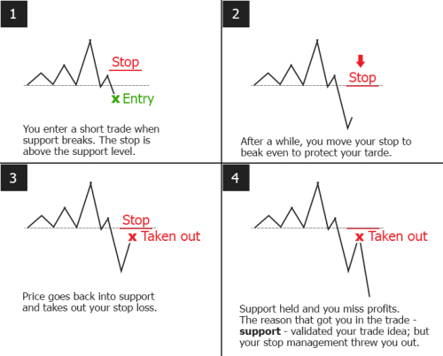Dukascopy forex contest