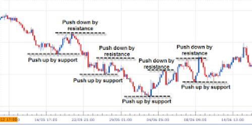 Dukascopy forex strategy contest