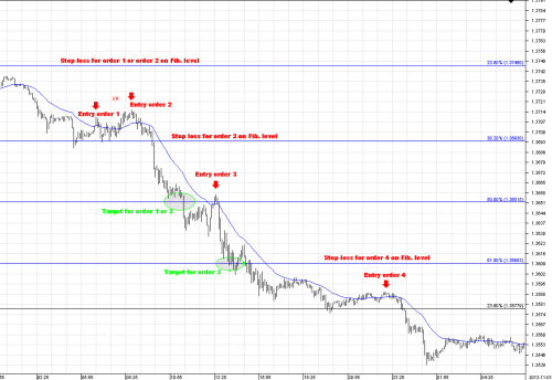 Dukascopy trading strategies
