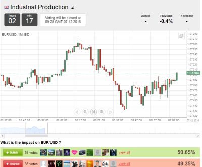 Dukascopy forex contest