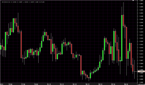 Dukascopy jforex trailing stop