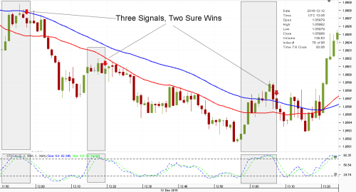 Stochastic Settings For 1 Minute Chart