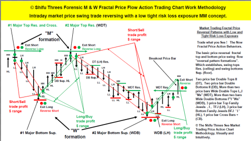 Swing trading options money management