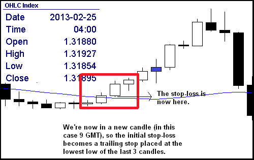 52 week high breakout strategy in forex