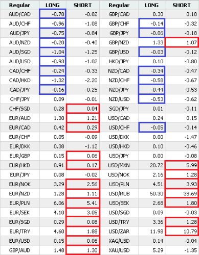 a forex swap