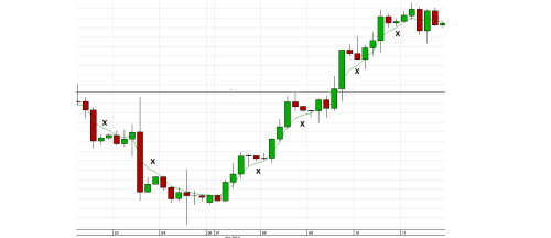 Binary options next candle predictor