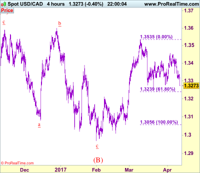 Webinaire forex