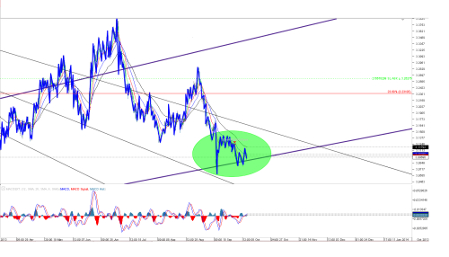 bollinger line on the fibonacci binary options