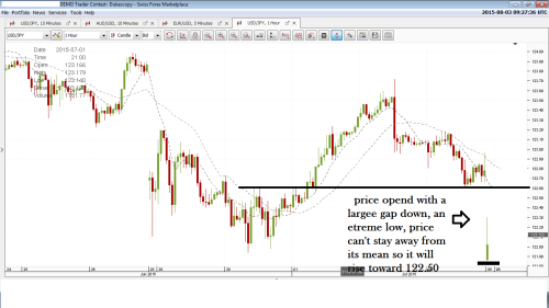 Mean reversion fx strategy