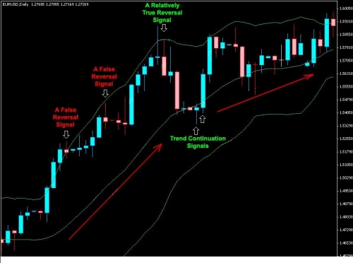 Dukascopy bollinger bands