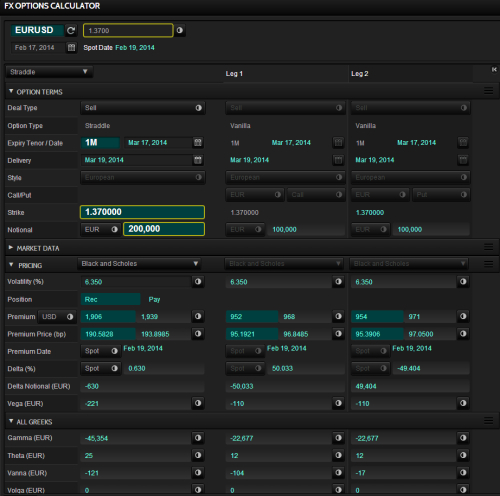 Delta And Gamma Hedging Article Contest Dukascopy Community - 