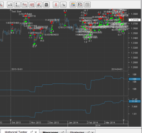 Dukascopy forex contest