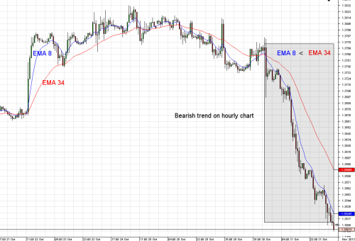 Trend trading strategies articles