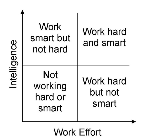 Is forex smart work or hard work